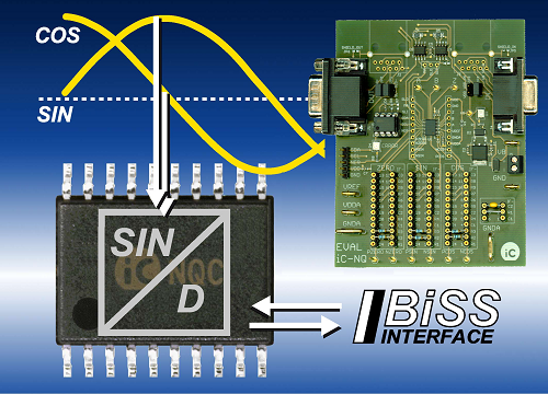 ic0Haus, interpolation board, Evaluation Board ic0Haus, interpolation board, Evaluation Board
